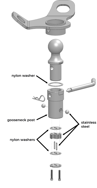 #4437 OE Series Gooseneck Ball exploded view with callouts