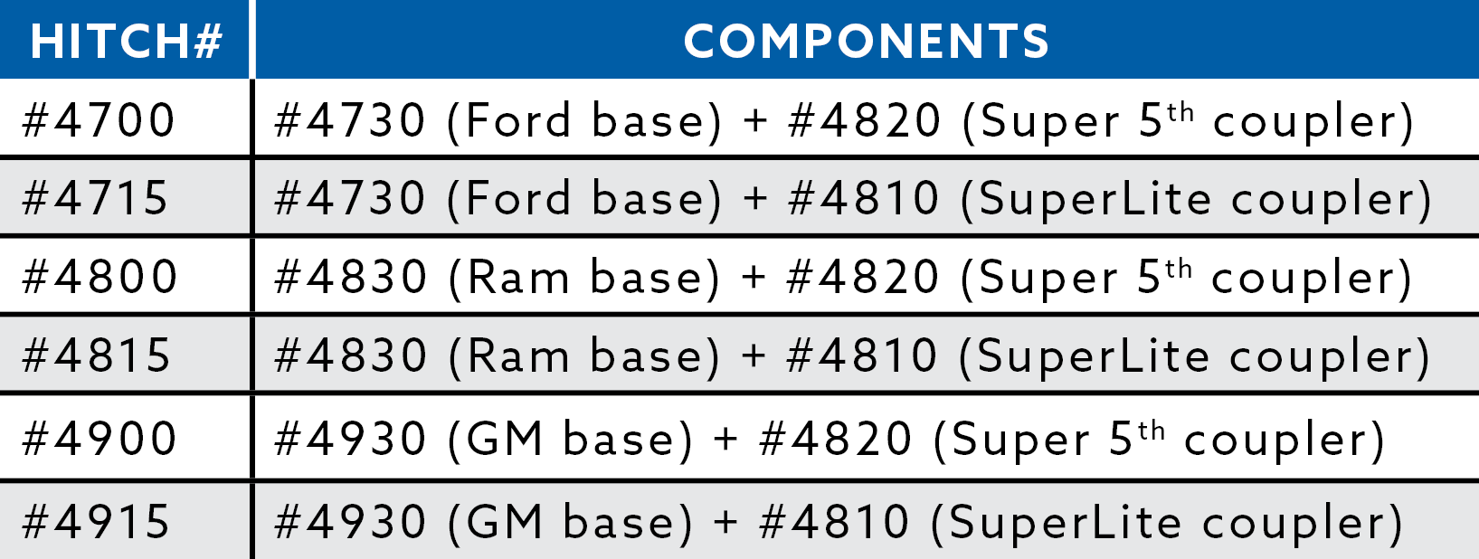 OEX parts table