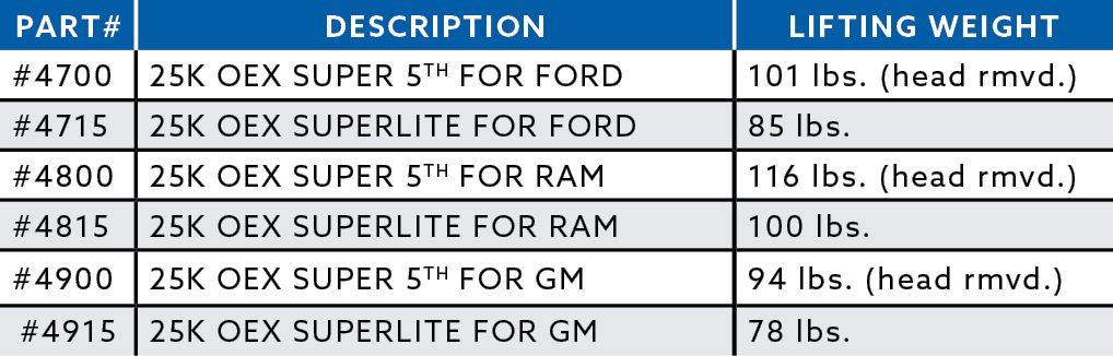 OEX Hitch Lifting weight chart